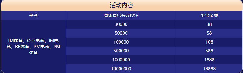 金博体育大闯关